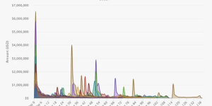 37. 《玩家设计“至宝”皮肤获票选第一，将于TI13本子中推出》